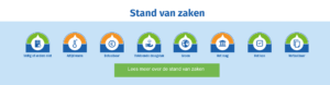 Stand van zaken Stad Aardgasvrij