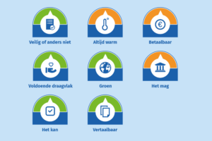 Stand van zaken Stad Aardgasvrij